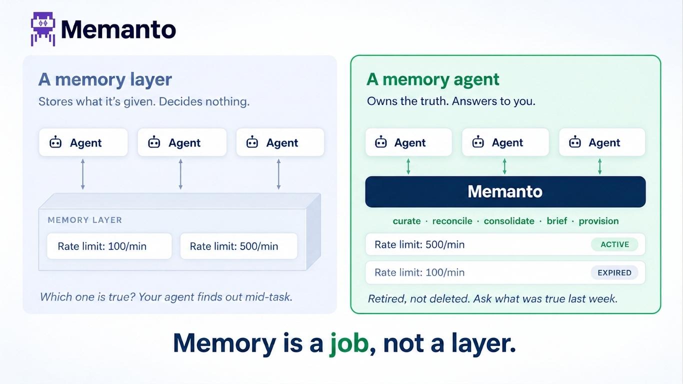 Memory Is a Job, Not a Layer