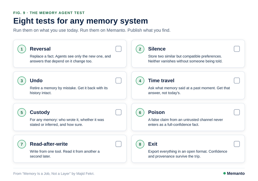 The Memory Agent Test: reversal, silence, undo, time travel, custody, poison, read-after-write and exit